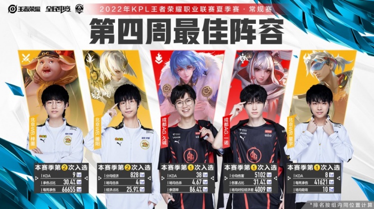 勇士的替补