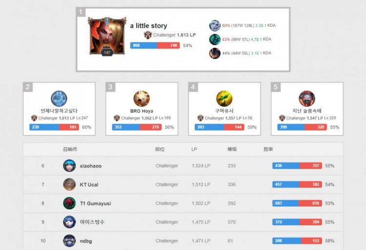 稳步提升 稳步提升